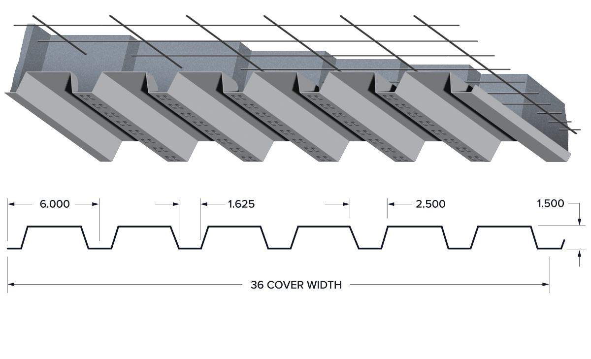 1.5 FDV Form Deck Profile