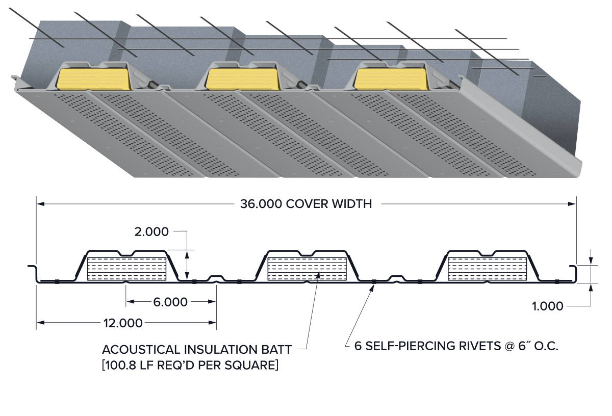 2.0 CFDCA 36 Composite Cellular Acoustical Rivets