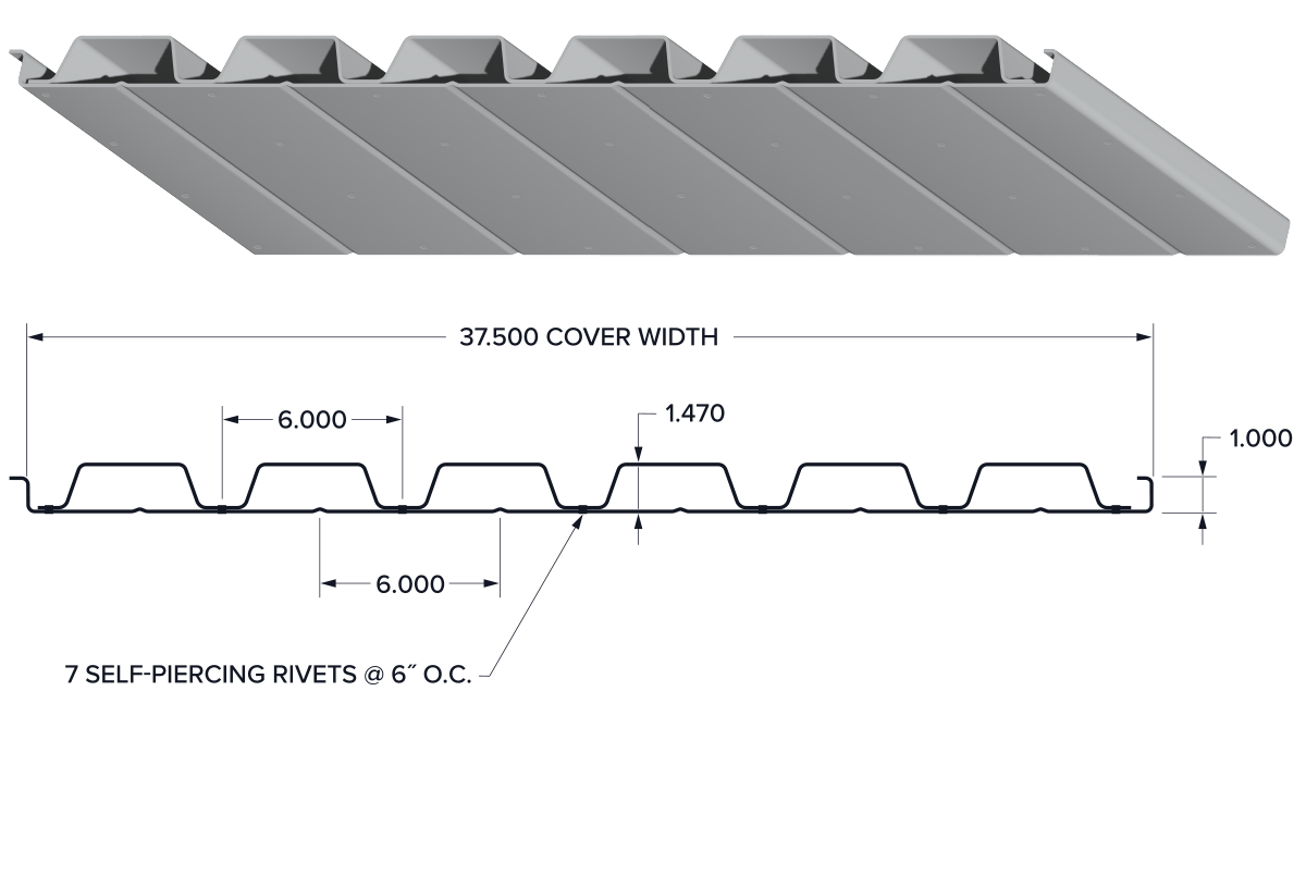 BDC 37.5 Cellular Profile