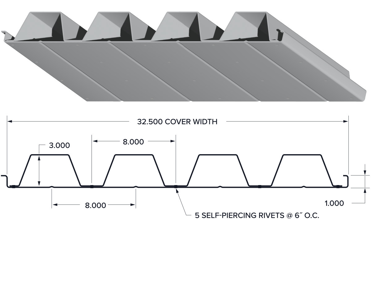 NW32C® Deck Profile